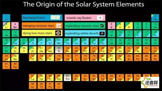 (元素周期表解说) 【神秘解码】揭秘元素周期表：驾驭元素之力，揭示科学的魔法秘籍！