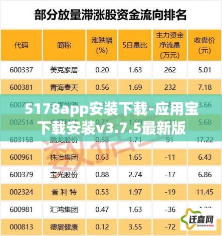 5178app安装下载-应用宝下载安装v3.7.5最新版