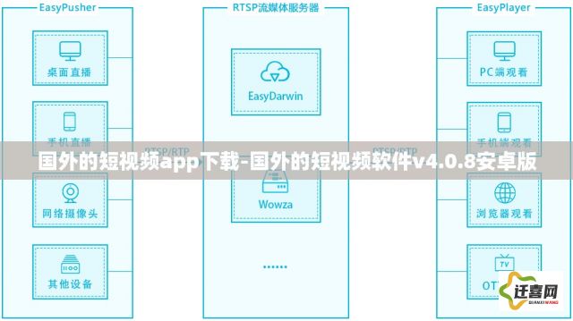 国外的短视频app下载-国外的短视频软件v4.0.8安卓版