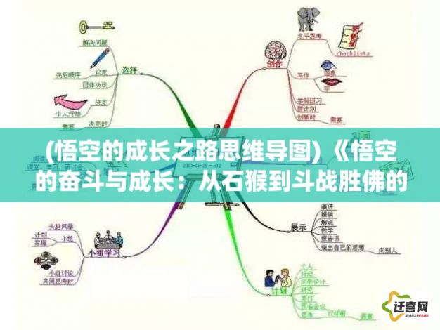 (悟空的成长之路思维导图) 《悟空的奋斗与成长：从石猴到斗战胜佛的崛起》——探寻英雄背后的自我修炼之路。